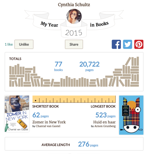 Schermafbeelding 2015-12-28 om 08.51.52